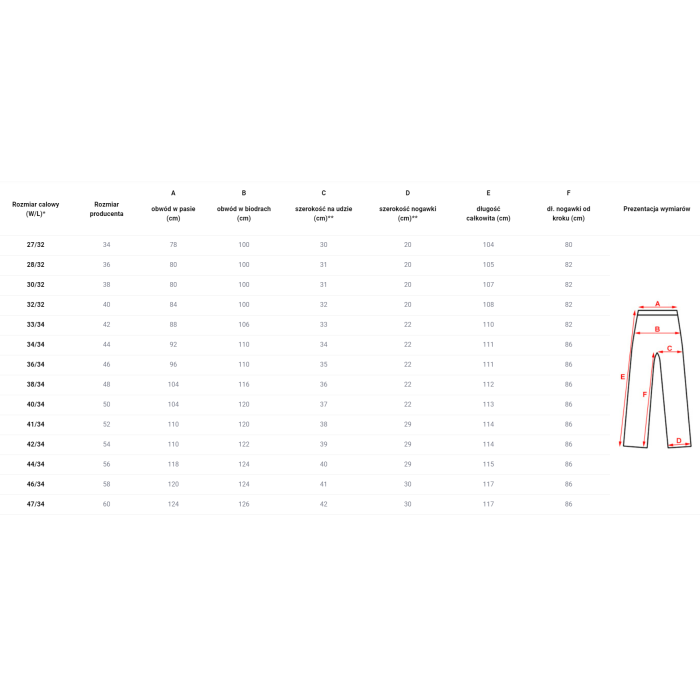Spodnie wojskowe Pentagon BDU 2.0 Camo Green (K05001-06CG)